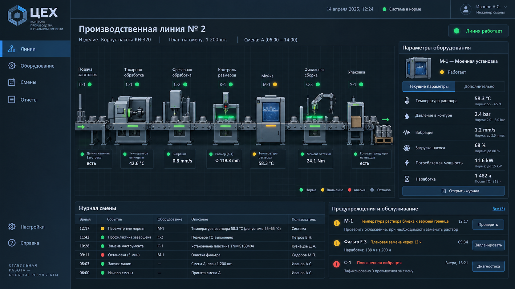 ЦЕХ — управление производством